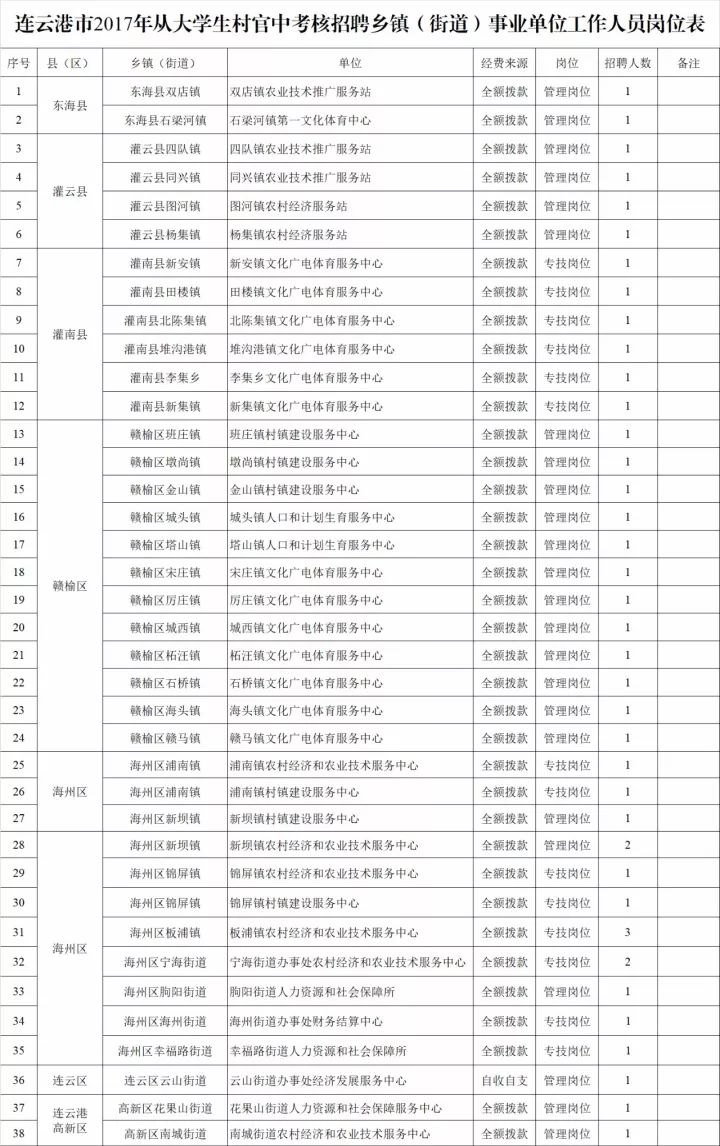 事業(yè)單位招聘考核表設計及應用指南