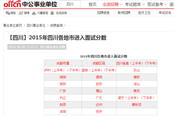 事業(yè)單位考試面試入圍分數(shù)解析及預測