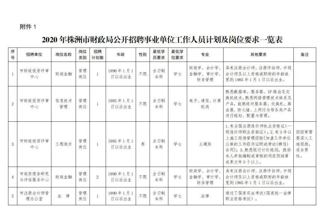 事業(yè)單位管理崗位職責(zé)概述