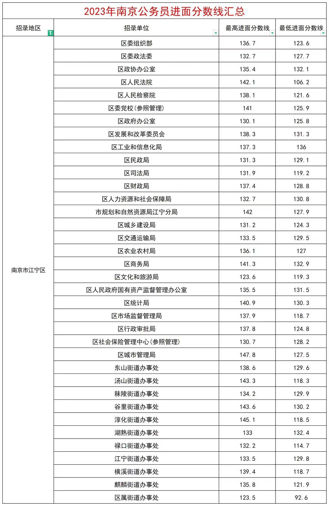 國考歷年進面分數(shù)線查詢指南