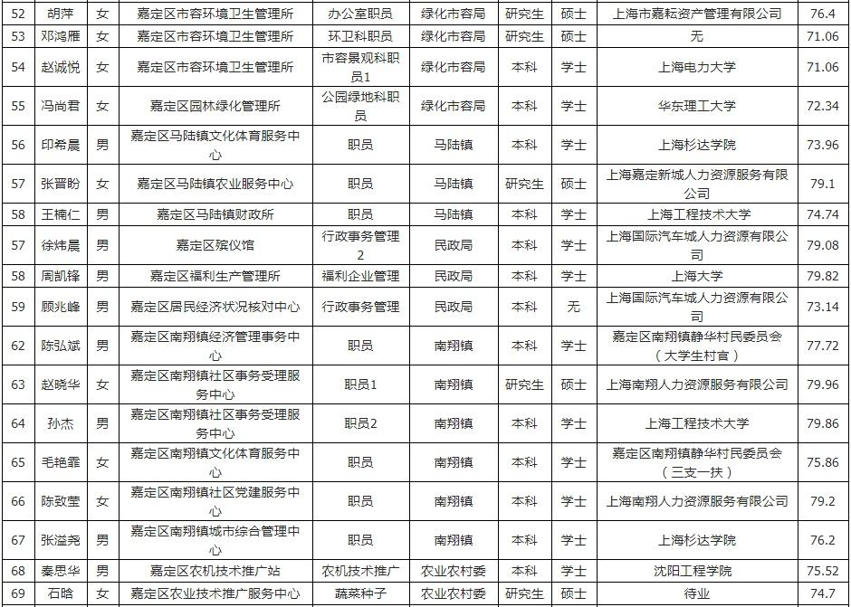 上海市事業(yè)編考試難度解析