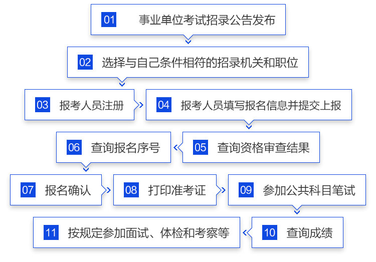 事業(yè)單位招聘流程，構(gòu)建高效公正的人才選拔機(jī)制