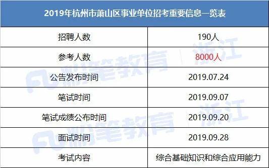杭州事業(yè)單位考試科目2021年概覽與備考策略