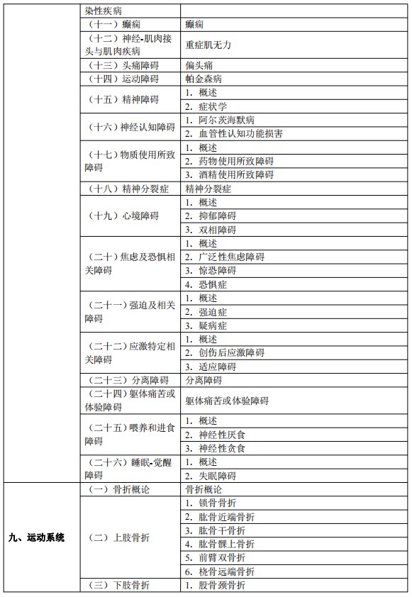 解析2024年執(zhí)業(yè)醫(yī)師考試大綱變化，挑戰(zhàn)與應(yīng)對策略