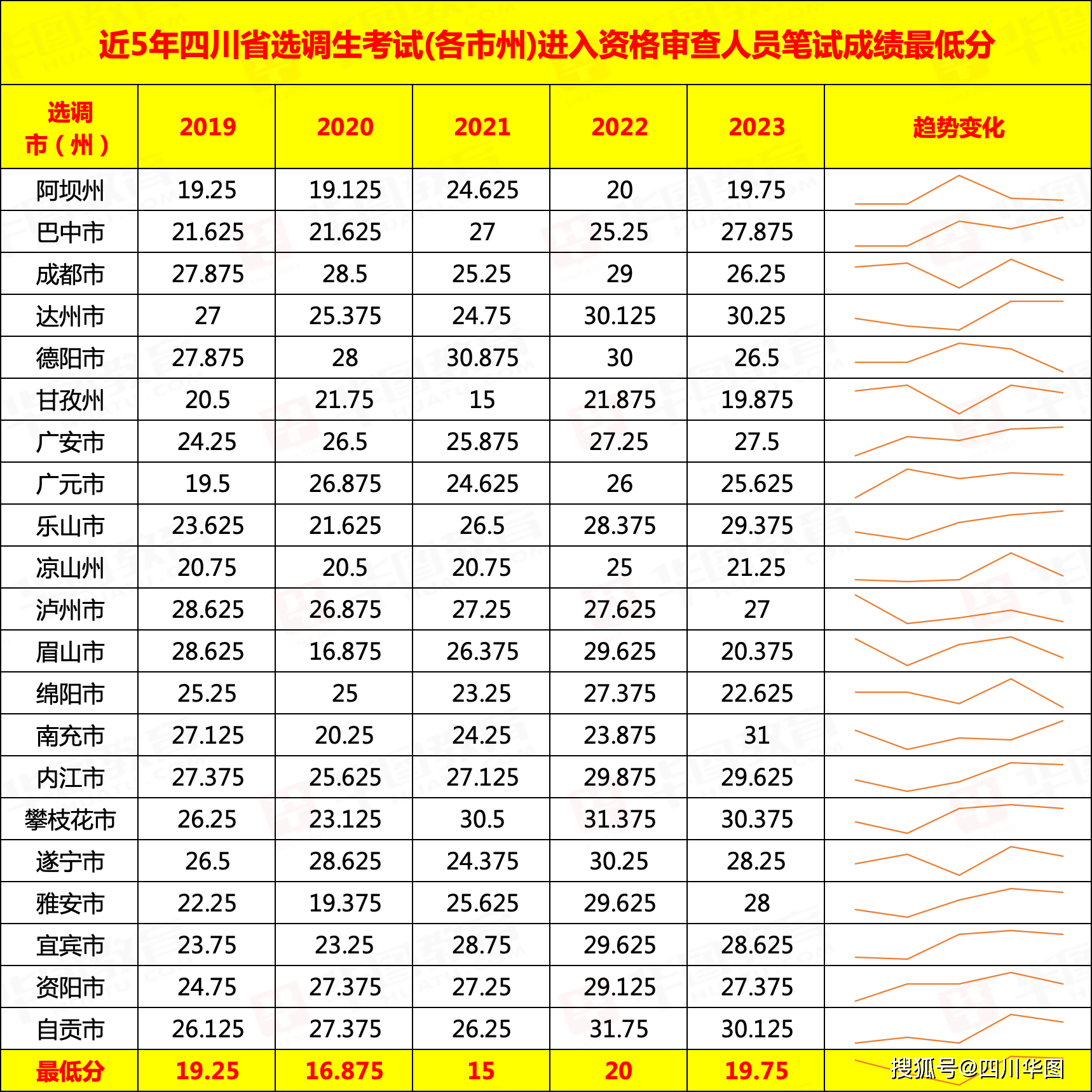 四川選調(diào)生2024筆試成績解析與預(yù)測指南