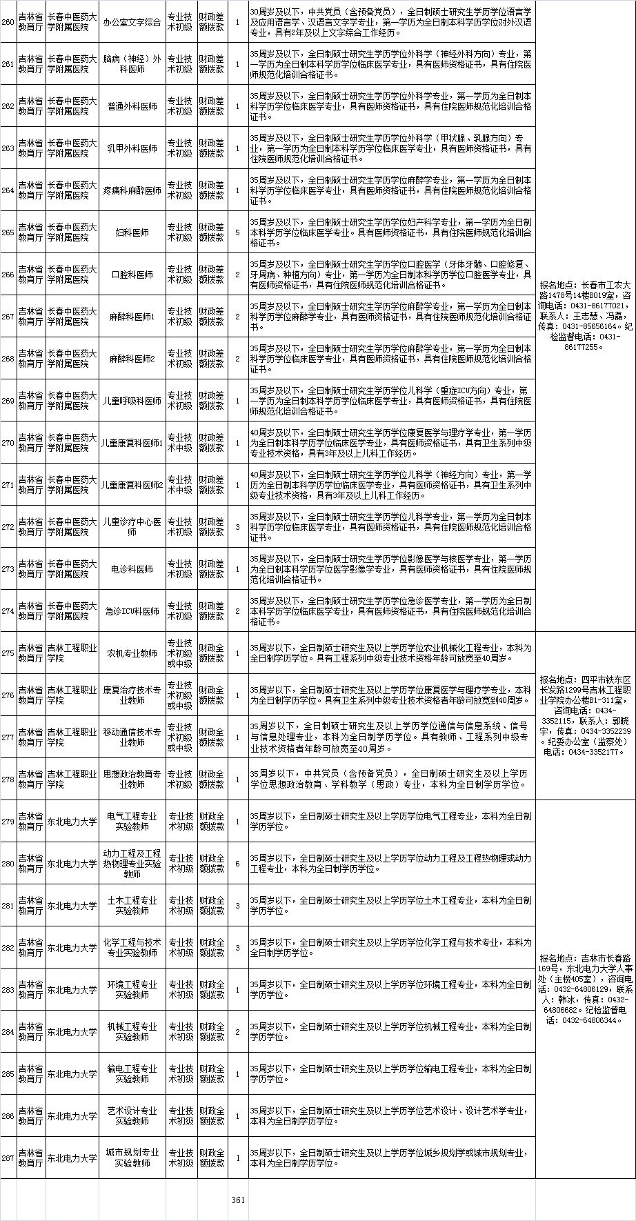 事業(yè)單位招聘管理崗位全面解析