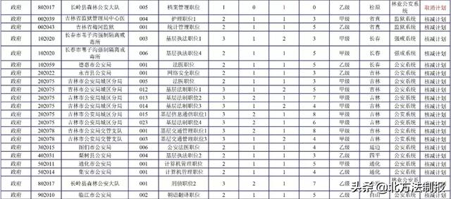 吉林省公考招考公告2024年——新篇章開啟，報名指南與最新資訊發(fā)布！