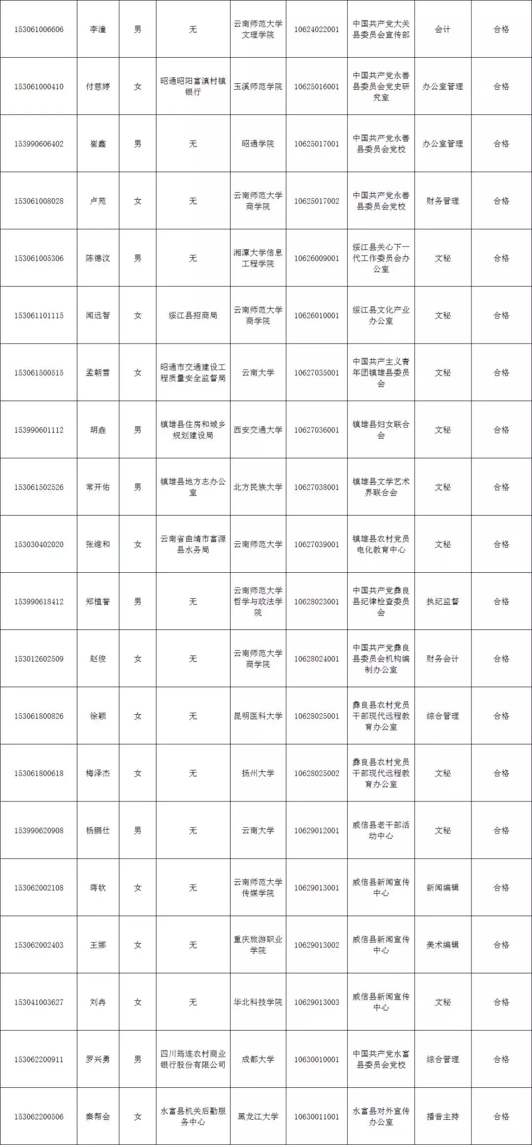 公務(wù)員錄取名單及相關(guān)信息查詢指南