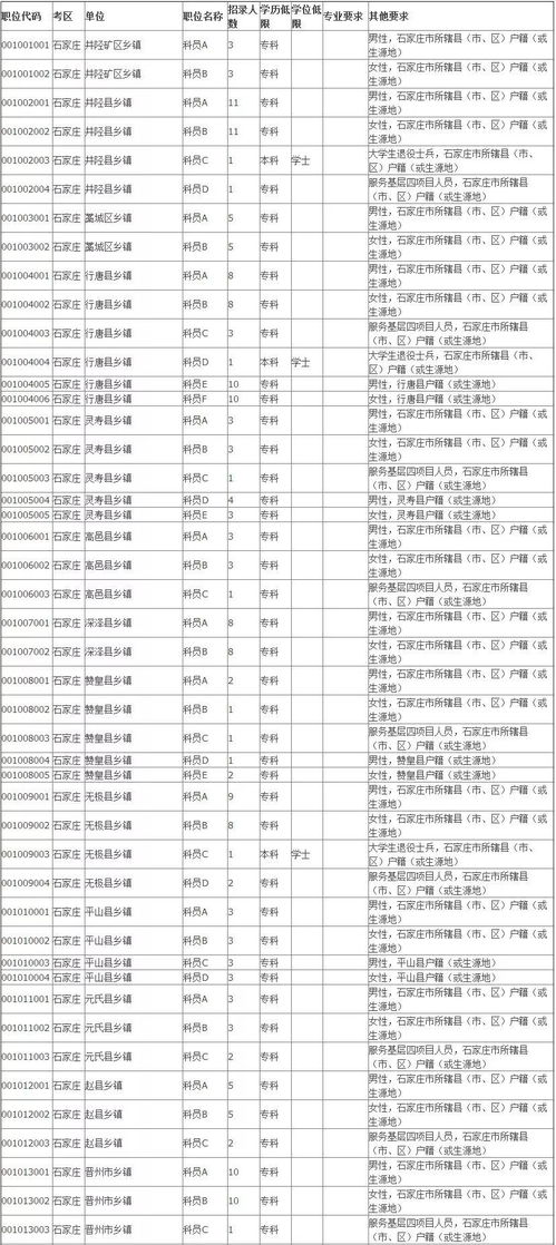 2024年無錫公務(wù)員職位表全景解析