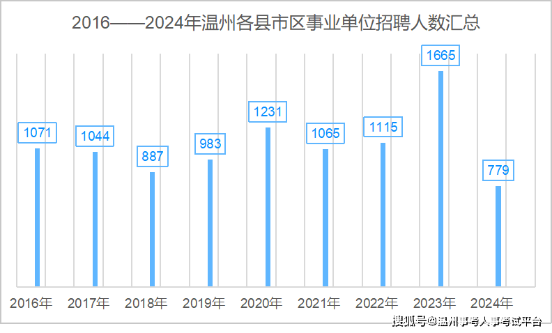 溫州事業(yè)單位招聘，機(jī)遇與挑戰(zhàn)交織的一年