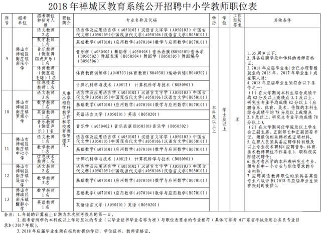 教師事業(yè)編申請(qǐng)條件概述