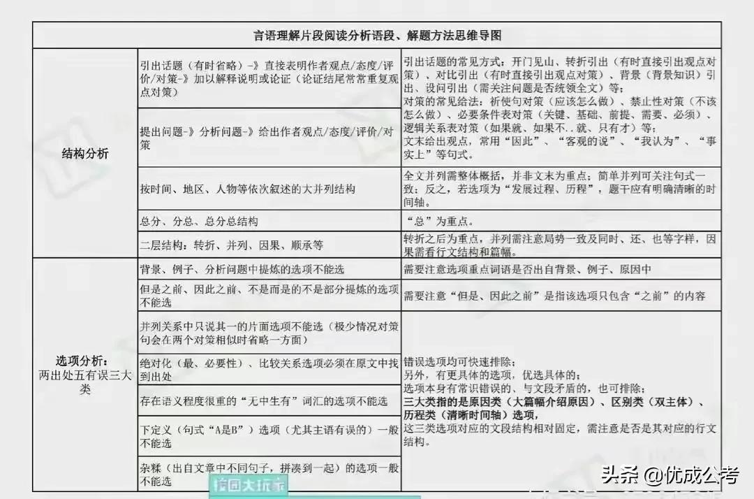 行測知識(shí)點(diǎn)全面總結(jié)