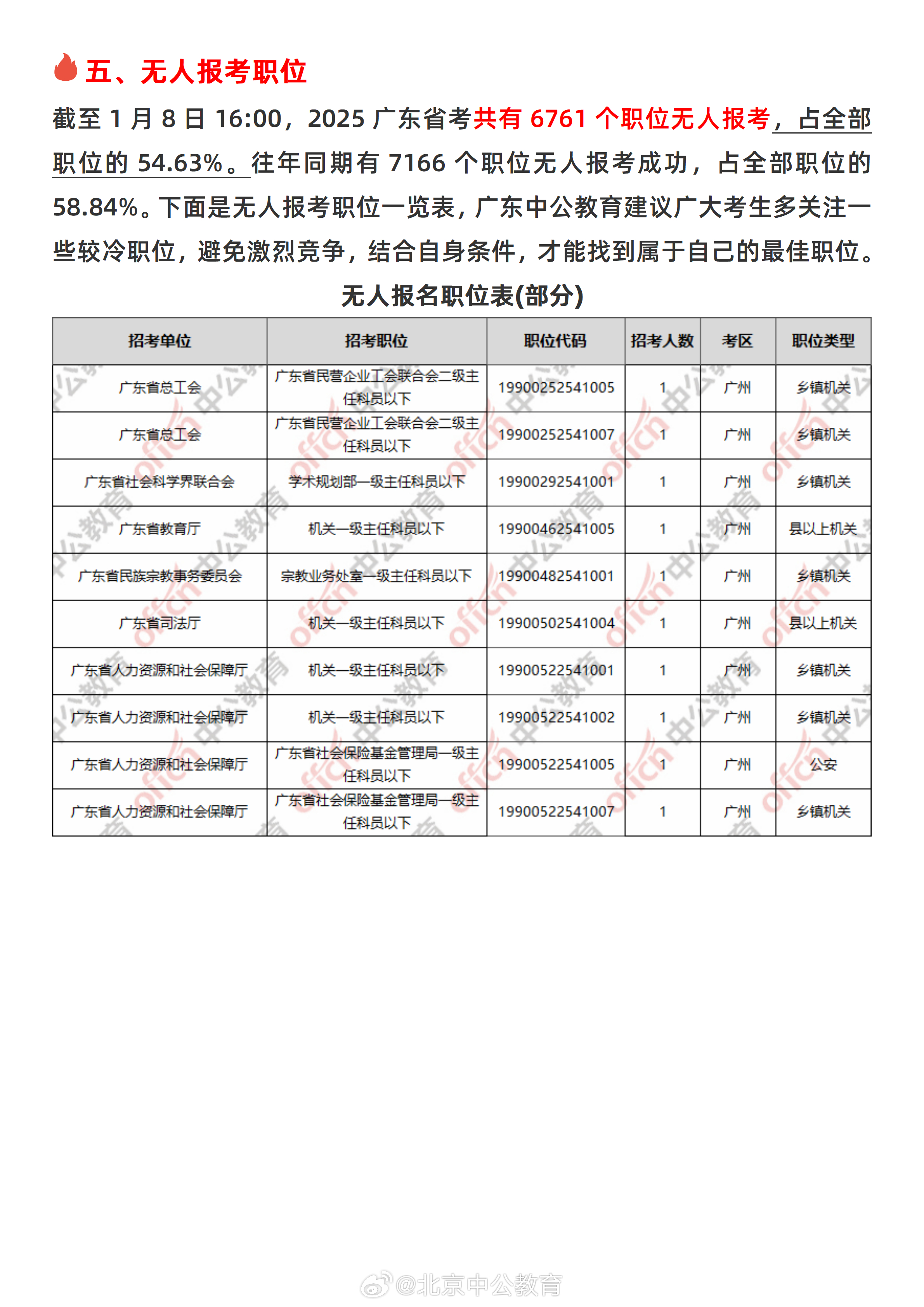 廣東省公務(wù)員考試職位深度解析