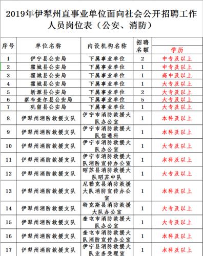 新疆事業(yè)編招聘網(wǎng)，一站式招聘求職平臺(tái)
