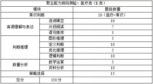 職測(cè)常識(shí)必背考點(diǎn)大全匯總