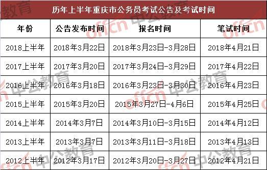 重慶公務(wù)員考試招聘信息獲取渠道詳解，全面解析獲取途徑