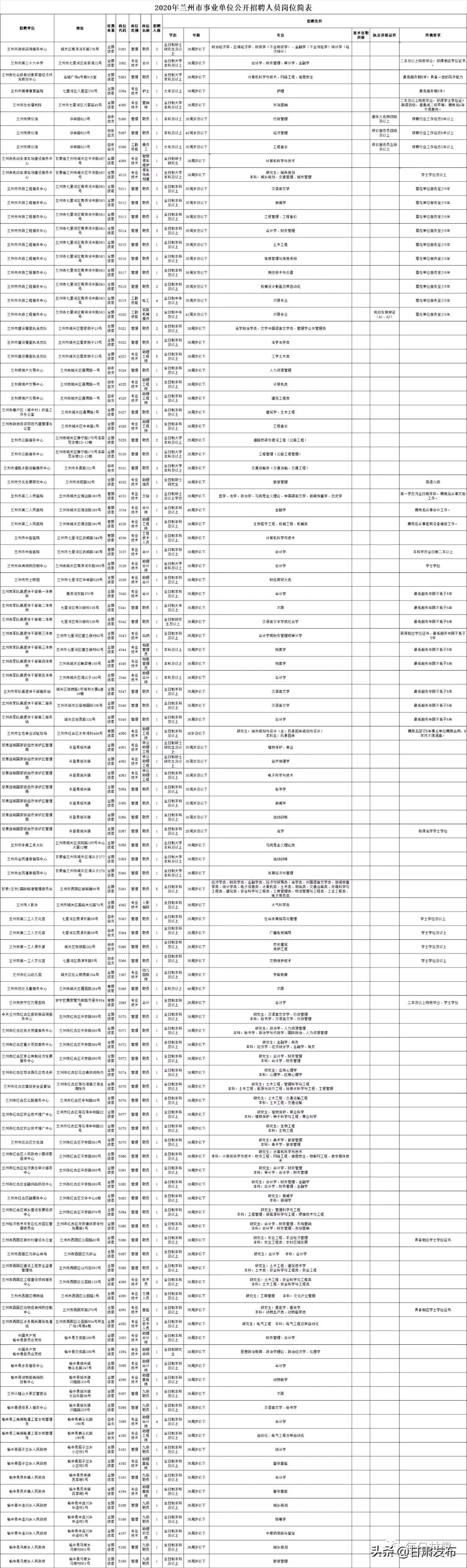 事業(yè)單位社會招聘公告官網(wǎng)，搭建公開透明的招聘橋梁通道