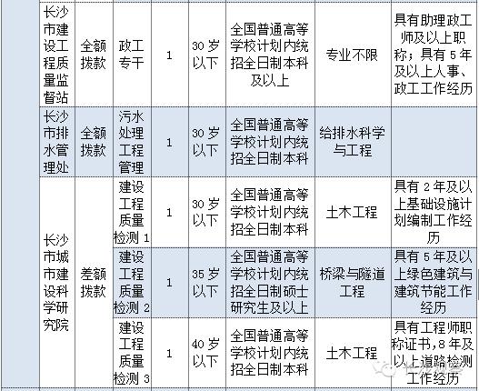 長(zhǎng)沙事業(yè)編報(bào)名指南，掌握?qǐng)?bào)名流程與關(guān)鍵信息