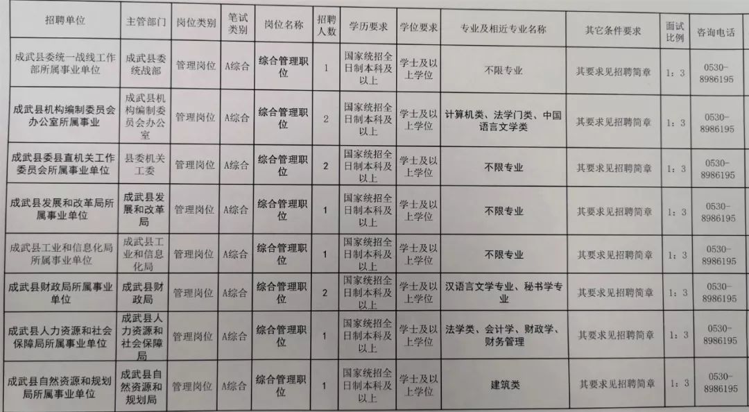 事業(yè)編招聘清單全面解析