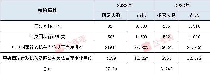 國考職位表2023公告，全新視角的國家公務(wù)員考試職位深度解析
