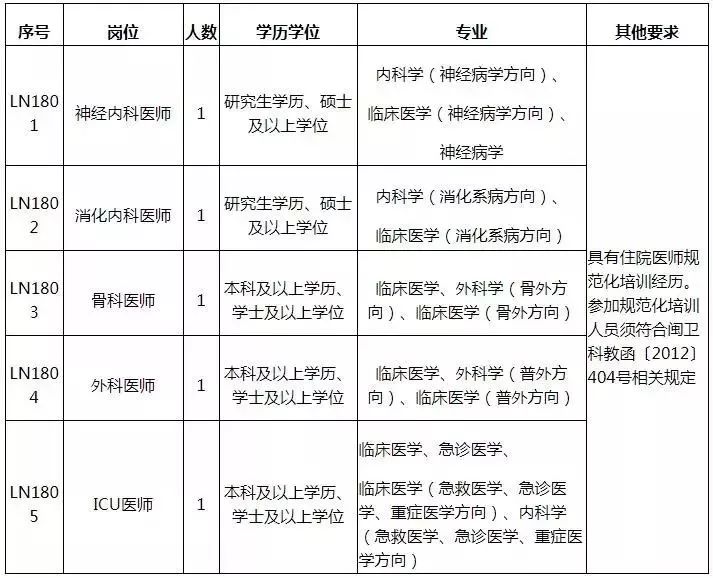公務(wù)員信息技術(shù)職位招聘，新時(shí)代數(shù)字化轉(zhuǎn)型之路的探索