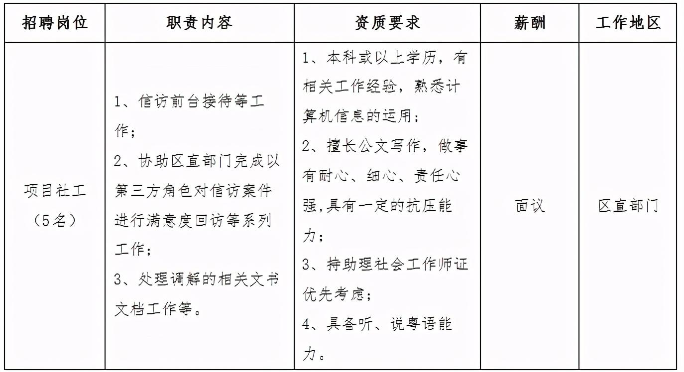 文員考試與社工考試的區(qū)別分析探討