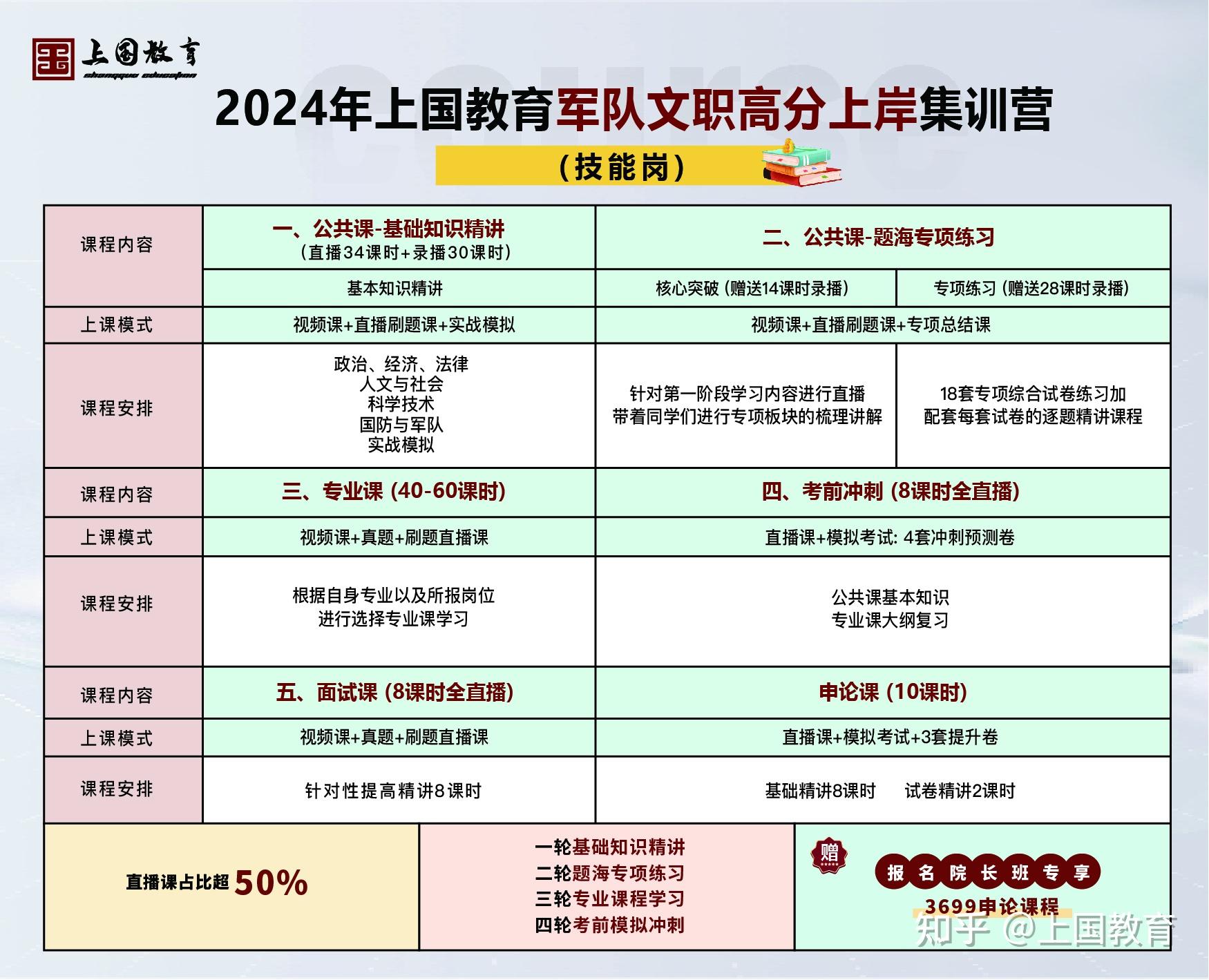 未來(lái)軍事考試內(nèi)容與趨勢(shì)探討，軍考大綱2025年是否會(huì)有變化？