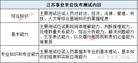 江蘇事業(yè)單位考試單獨考試地點解析
