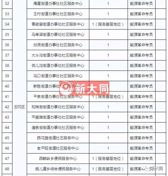 事業(yè)編項目人員崗位報考條件全面解析
