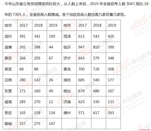 山東鄉(xiāng)鎮(zhèn)公務(wù)員報(bào)考條件全面解析