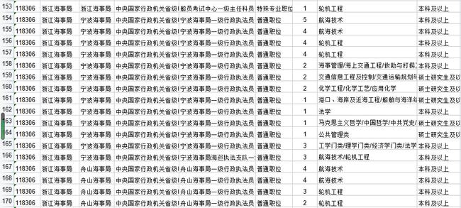 交通運輸公務員崗位要求詳解，職責、能力與素質(zhì)的全面審視