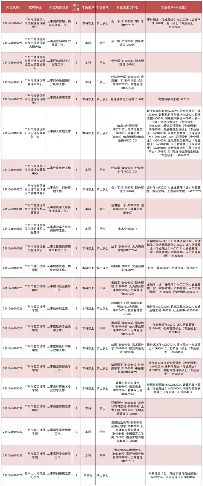 廣州海珠區(qū)事業(yè)單位招聘，人才匯聚的機遇與挑戰(zhàn)之門開啟