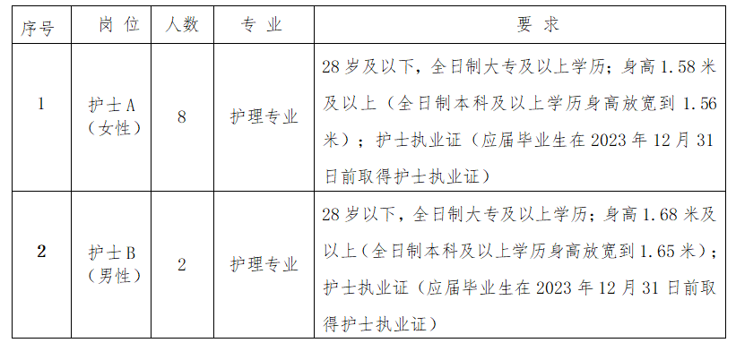 醫(yī)院護(hù)士事業(yè)編制公告詳細(xì)解讀，入職指南與要點(diǎn)分析