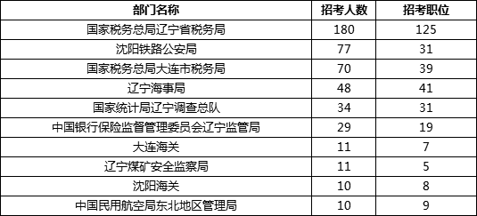 遼寧省稅務(wù)局公務(wù)員考試，選拔精英，共筑財(cái)稅強(qiáng)國之夢