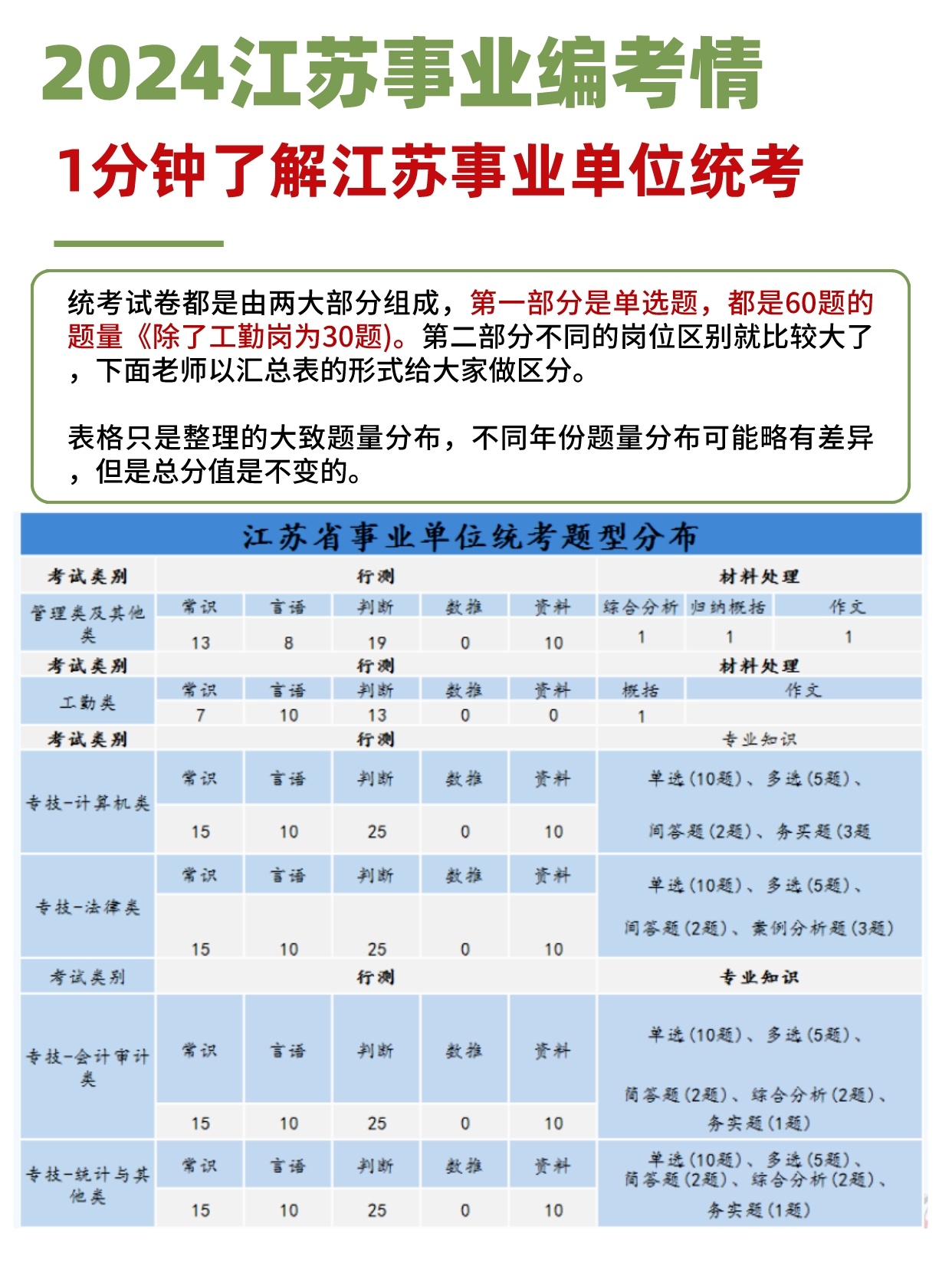 江蘇事業(yè)單位A類考試內(nèi)容全面解析