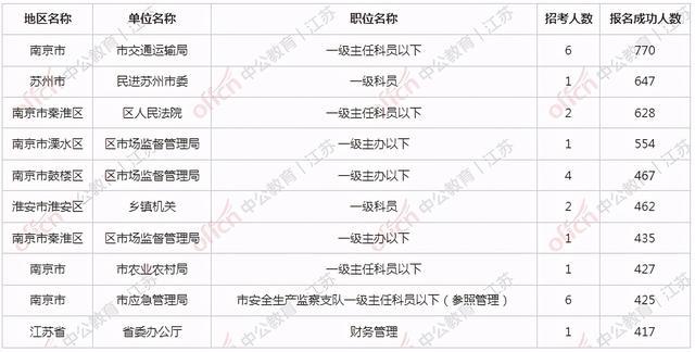 公務(wù)員市場(chǎng)監(jiān)督管理局競(jìng)爭(zhēng)狀況深度解析
