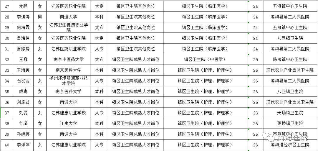 衛(wèi)生事業(yè)單位公開招聘，選拔人才的必然趨勢(shì)