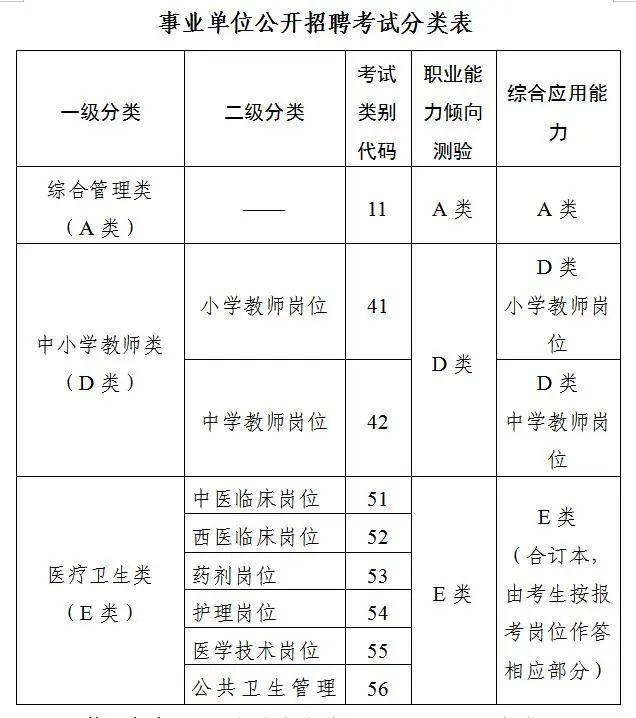 醫(yī)療衛(wèi)生事業(yè)單位筆試備考攻略，策略、準(zhǔn)備與應(yīng)對(duì)策略