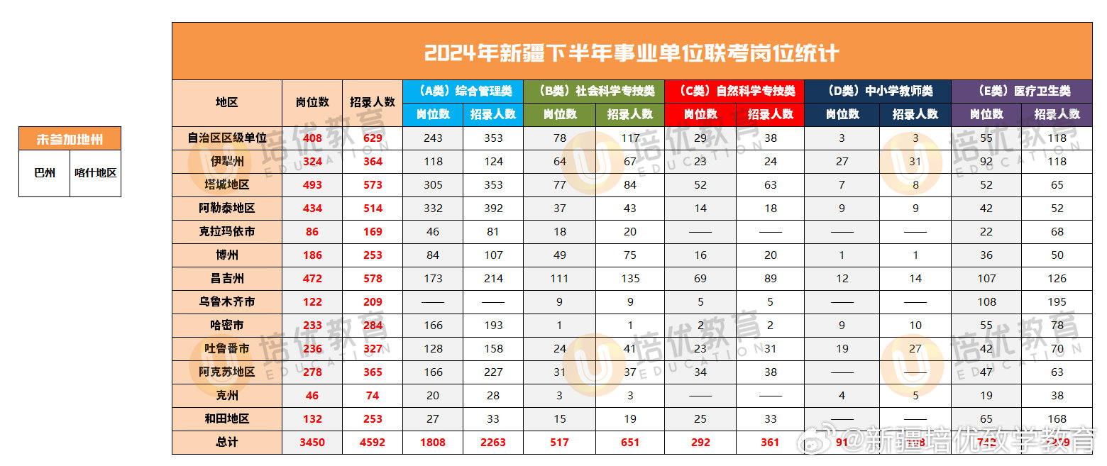 新疆2024年公務(wù)員崗位招錄表發(fā)布及其影響深度解析