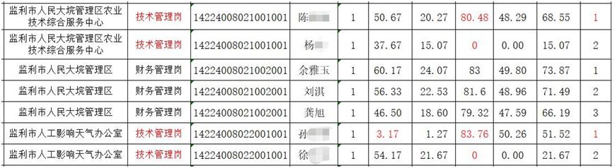 事業(yè)編考試所需資料清單全解析