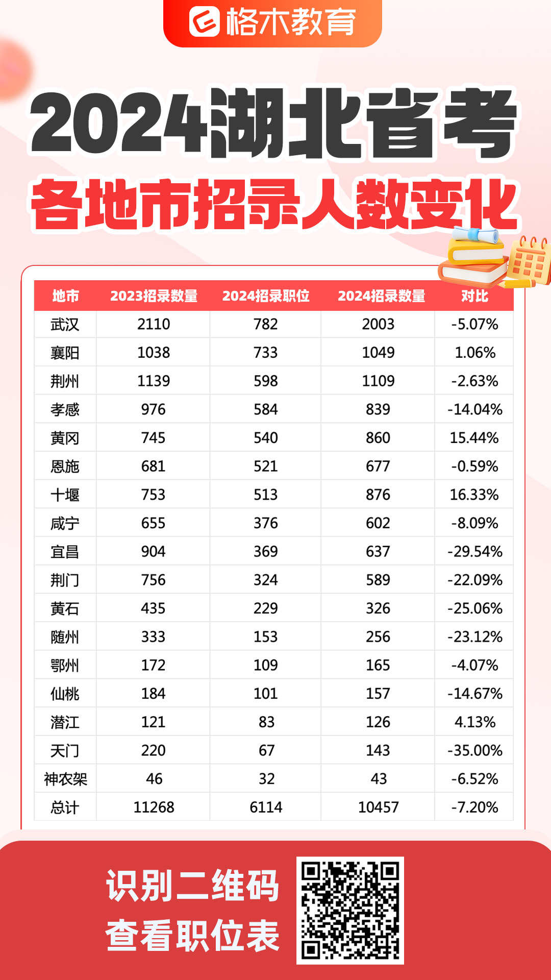 2024年事業(yè)編制招聘崗位表全景解析與趨勢展望