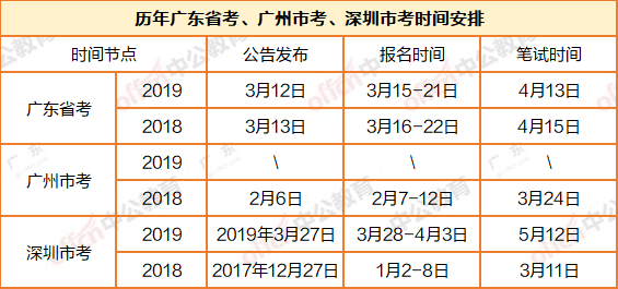 廣東地區(qū)公務員考試時間詳解