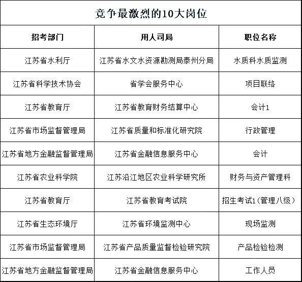事業(yè)單位考試與崗位選擇的關鍵性探討