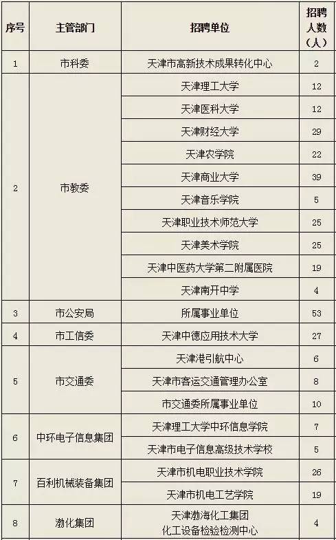 天津事業(yè)單位全面解析