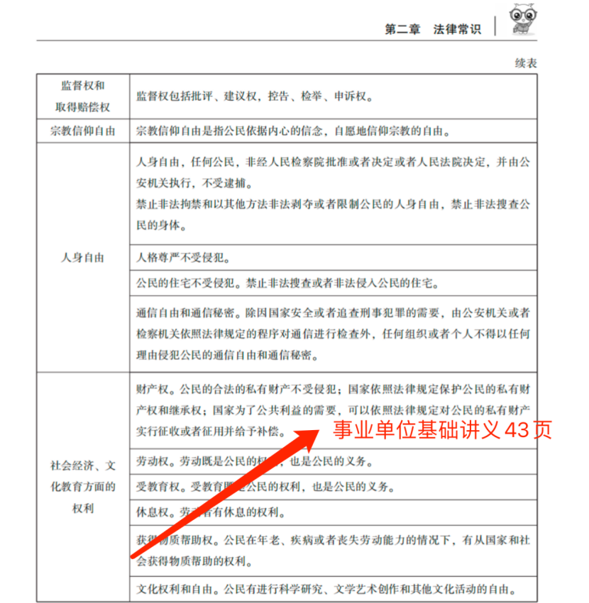 事業(yè)單位常識備考攻略分享