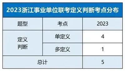 事業(yè)單位考試資料的重要性及備考策略，以2024年考試為例