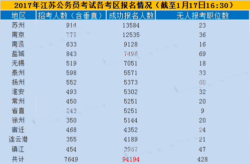 江蘇公務(wù)員考試報名指南詳解