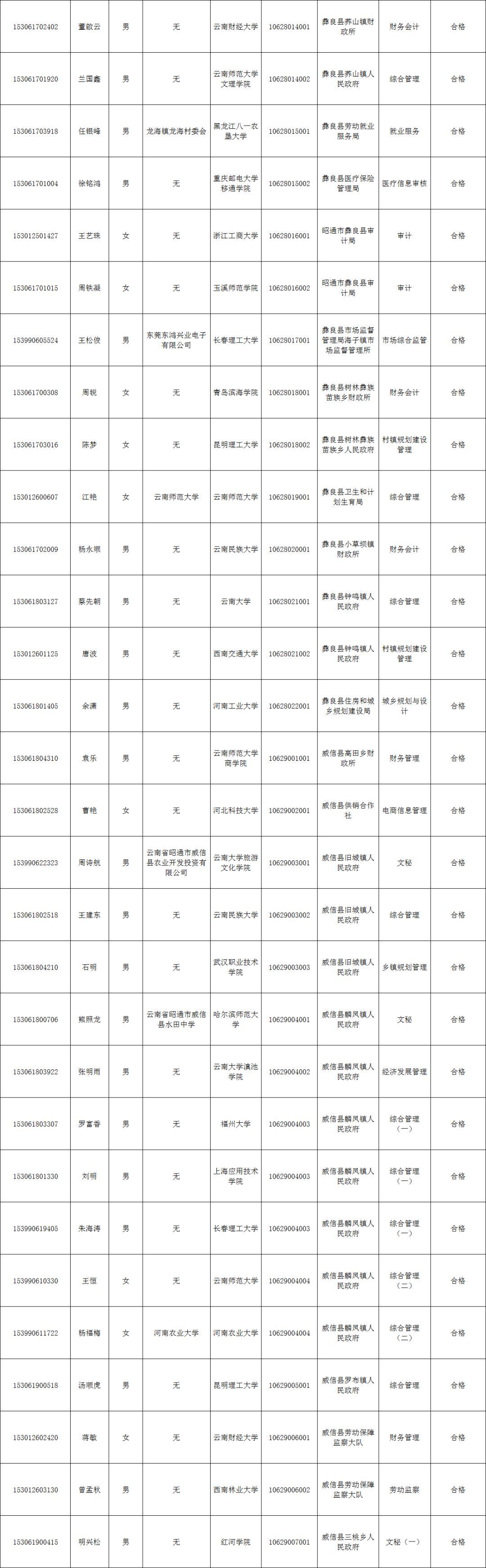 最新公務(wù)員錄取名單揭曉，學(xué)校成為人才搖籃