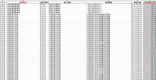 江蘇公務(wù)員報(bào)考時(shí)間2024，全面解讀及備考指南