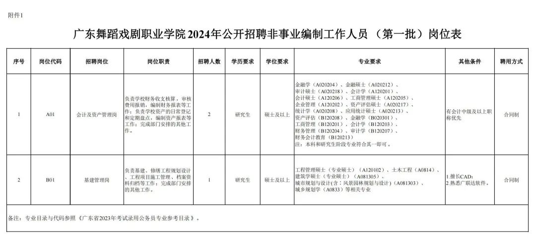 廣州事業(yè)編最新消息全面解析